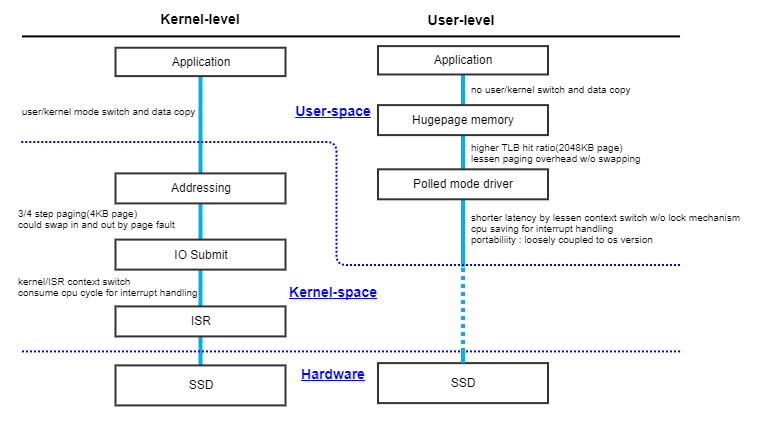 user_vs_kernel
